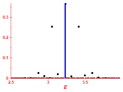 Strength function